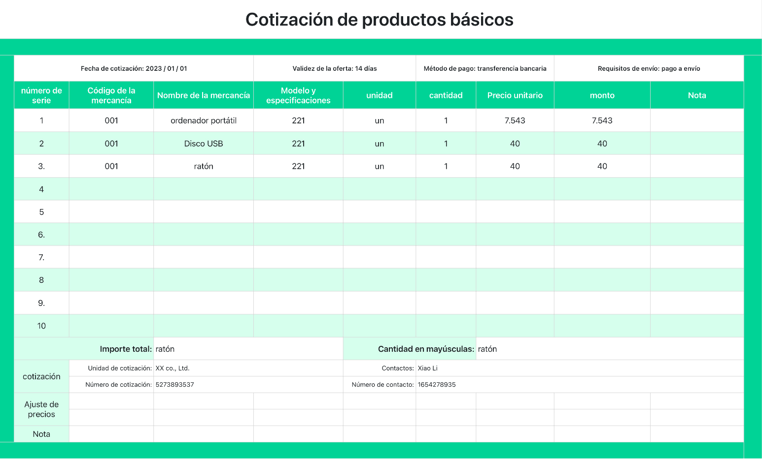 Cotización de productos básicos